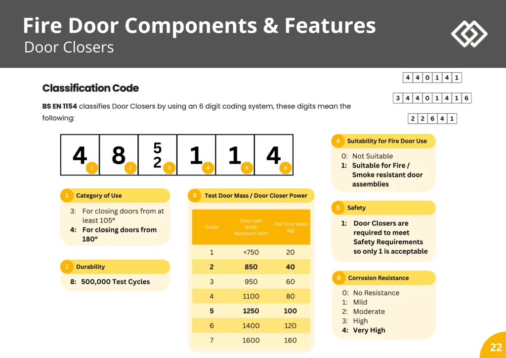 Sample Fire Door Insallation Course Pages