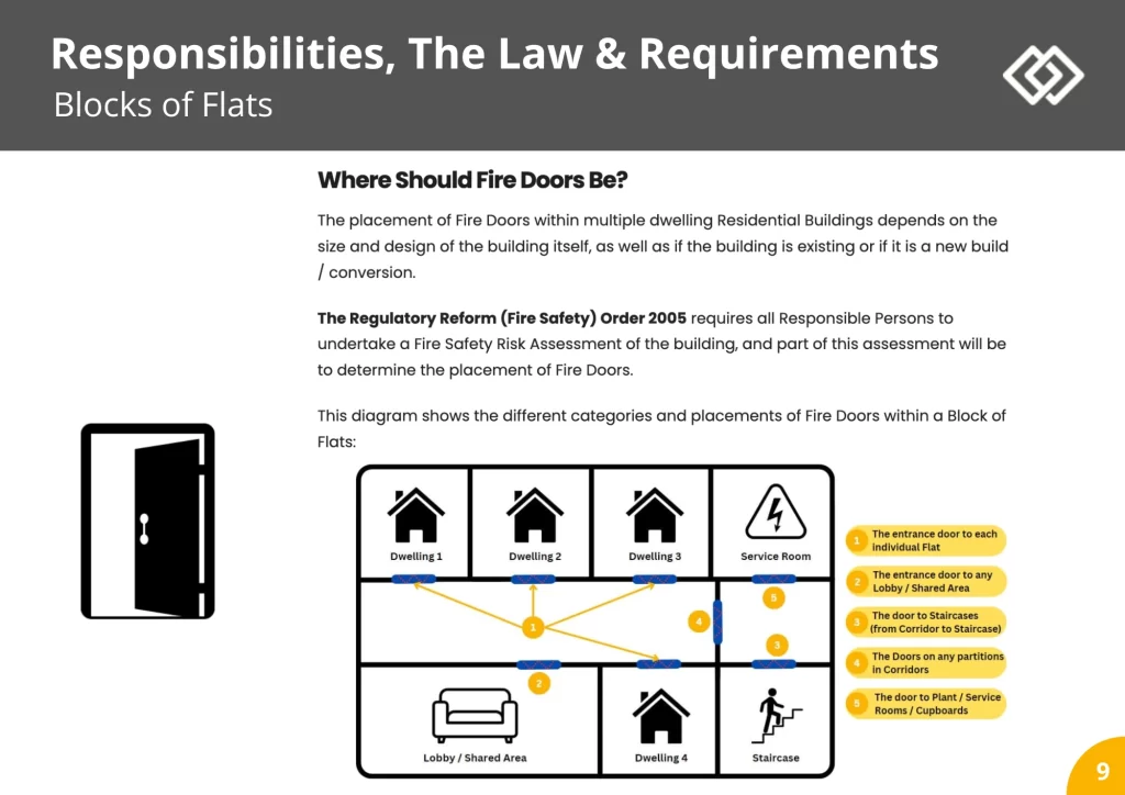 Sample Fire Door Insallation Course Pages