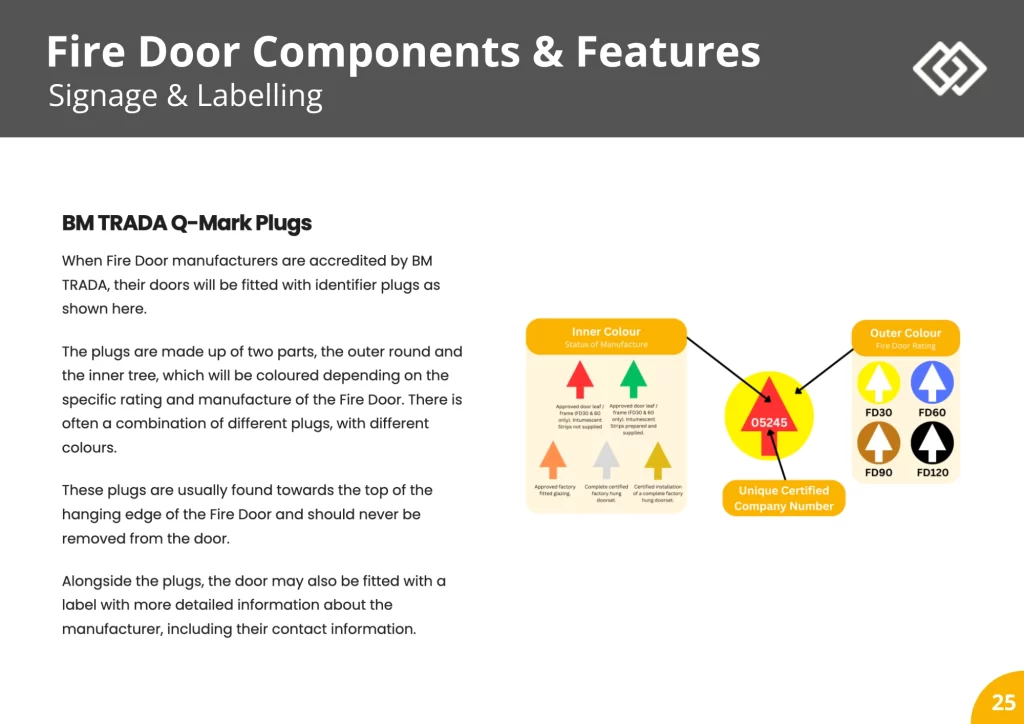Sample Fire Door Insallation Course Pages