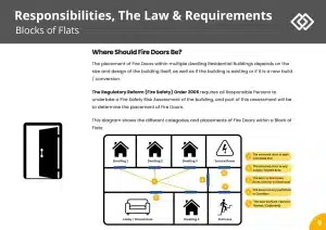 Sample  Fire Door Insallation Course Pages