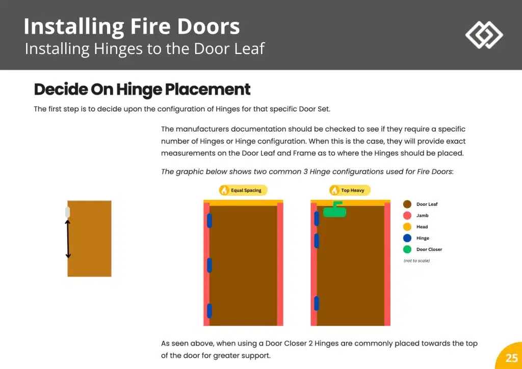 Sample  Fire Door Insallation Course Pages