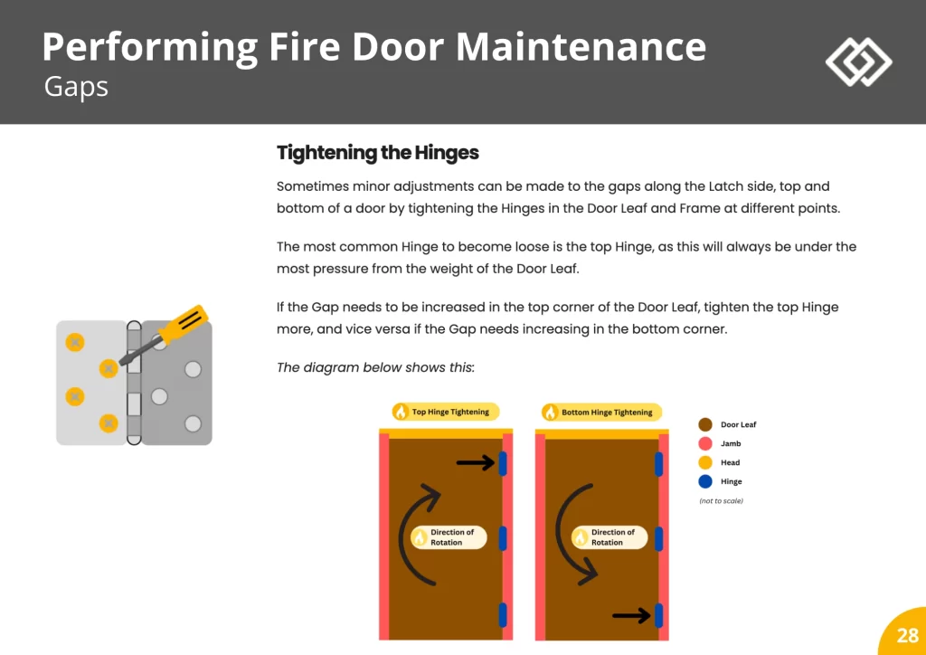 Sample  Fire Door Insallation Course Pages 