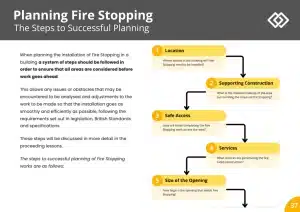 Sample  Fire Door Insallation Course Pages 
