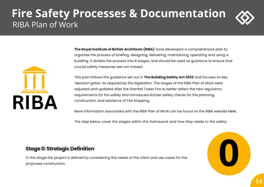 Sample  Fire Door Insallation Course Pages 