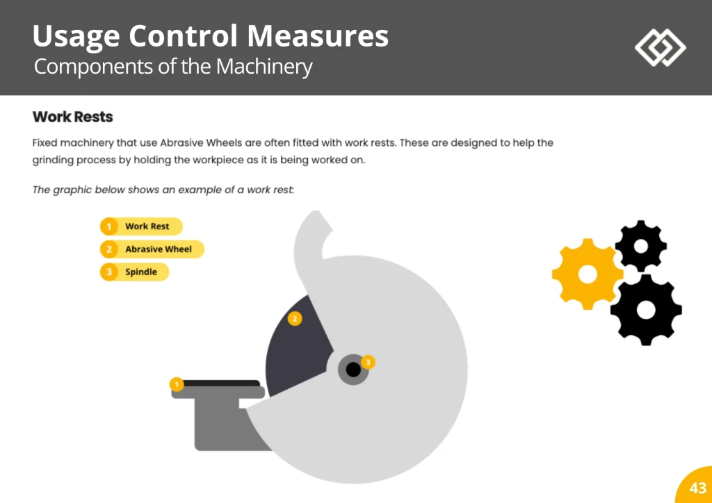 Sample Harness Inspection Course Pages